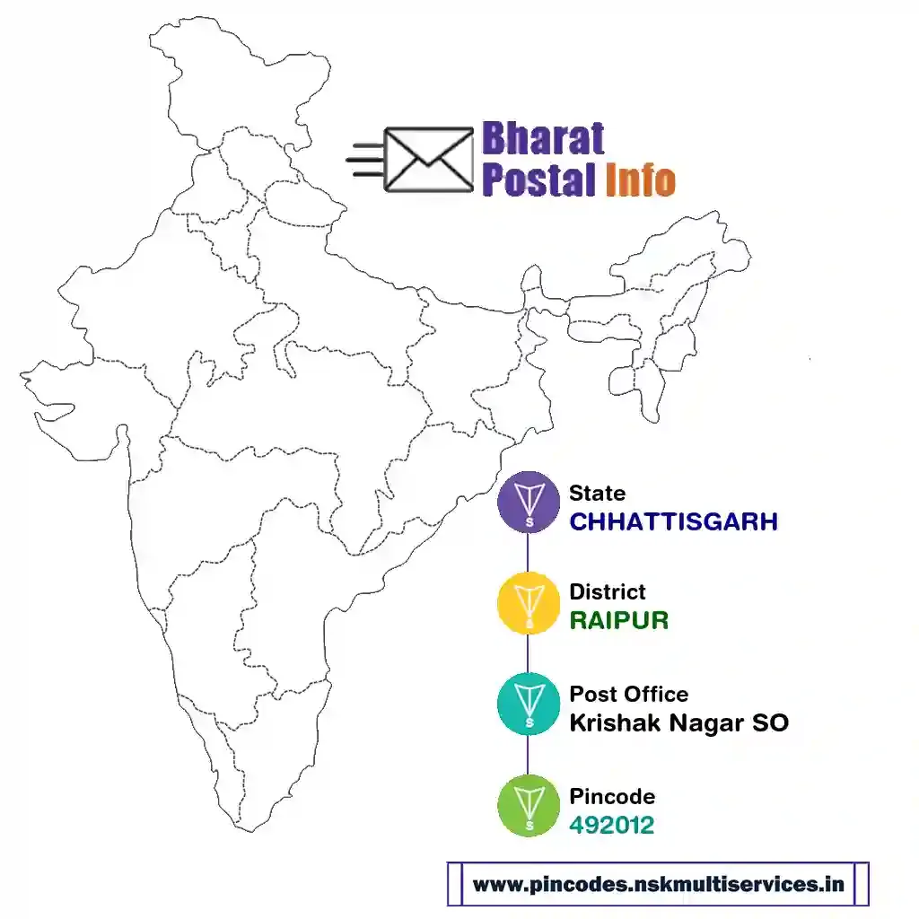 chhattisgarh-raipur-krishak nagar so-492012